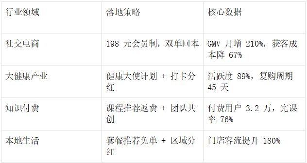 个贷不良处置逻辑重塑：告别“死磕”催收 开启“短跑”模式