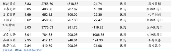 中信保诚基金姜鹏:中证A500布局正当时 量化赋能捕捉超额收益