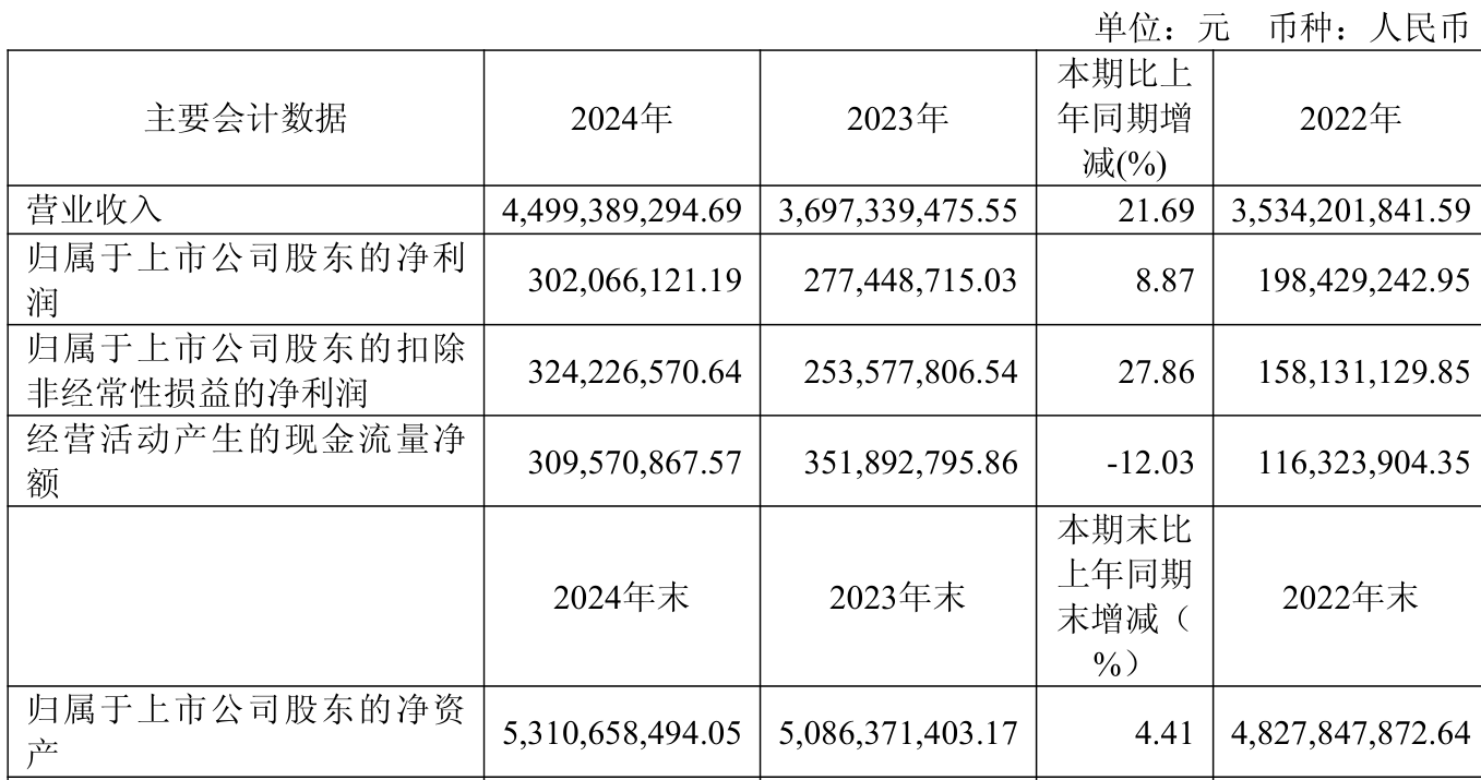 名创优品集团:二季度经调整净利润同比增长10.6%