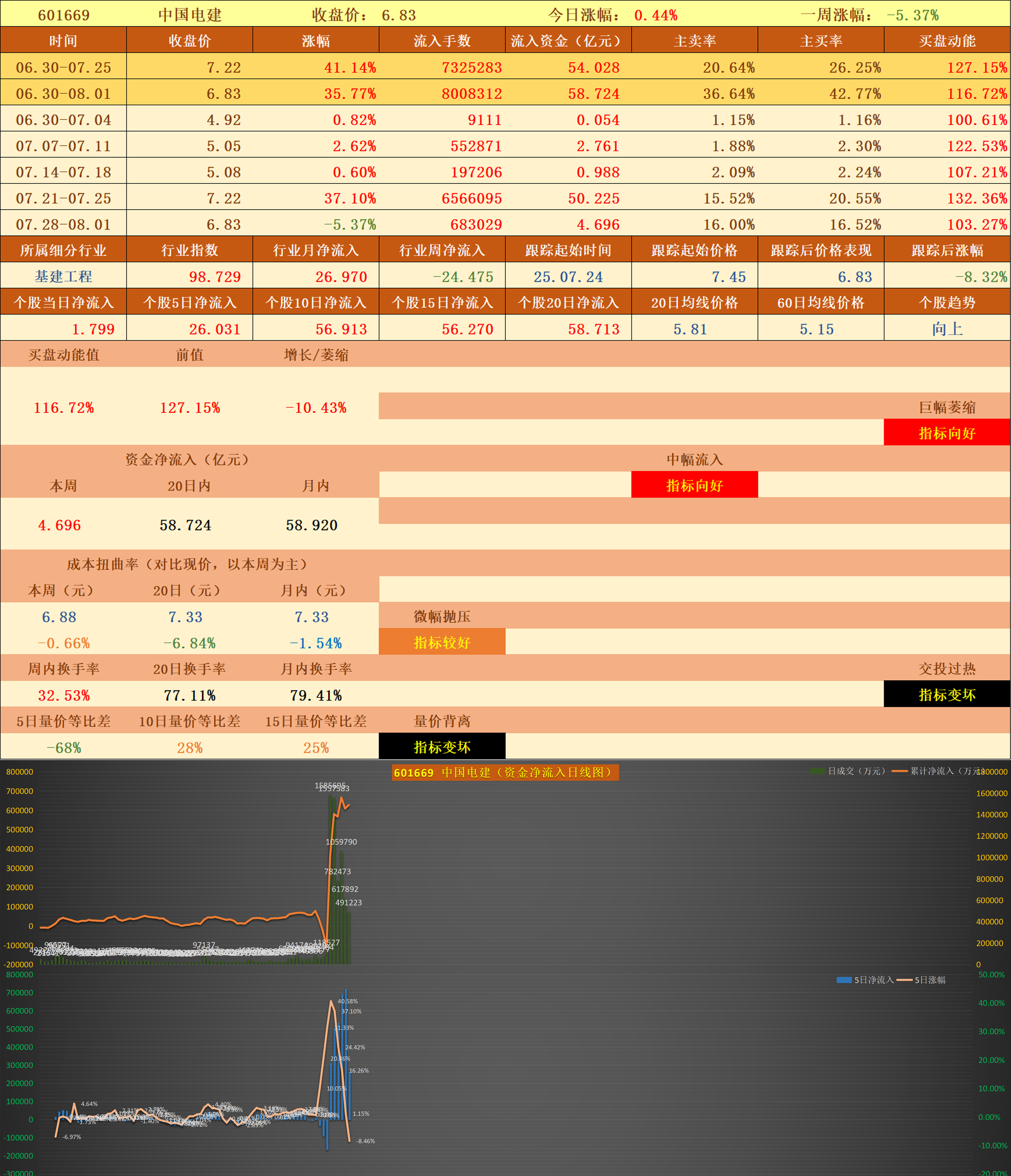 下周31股面临解禁