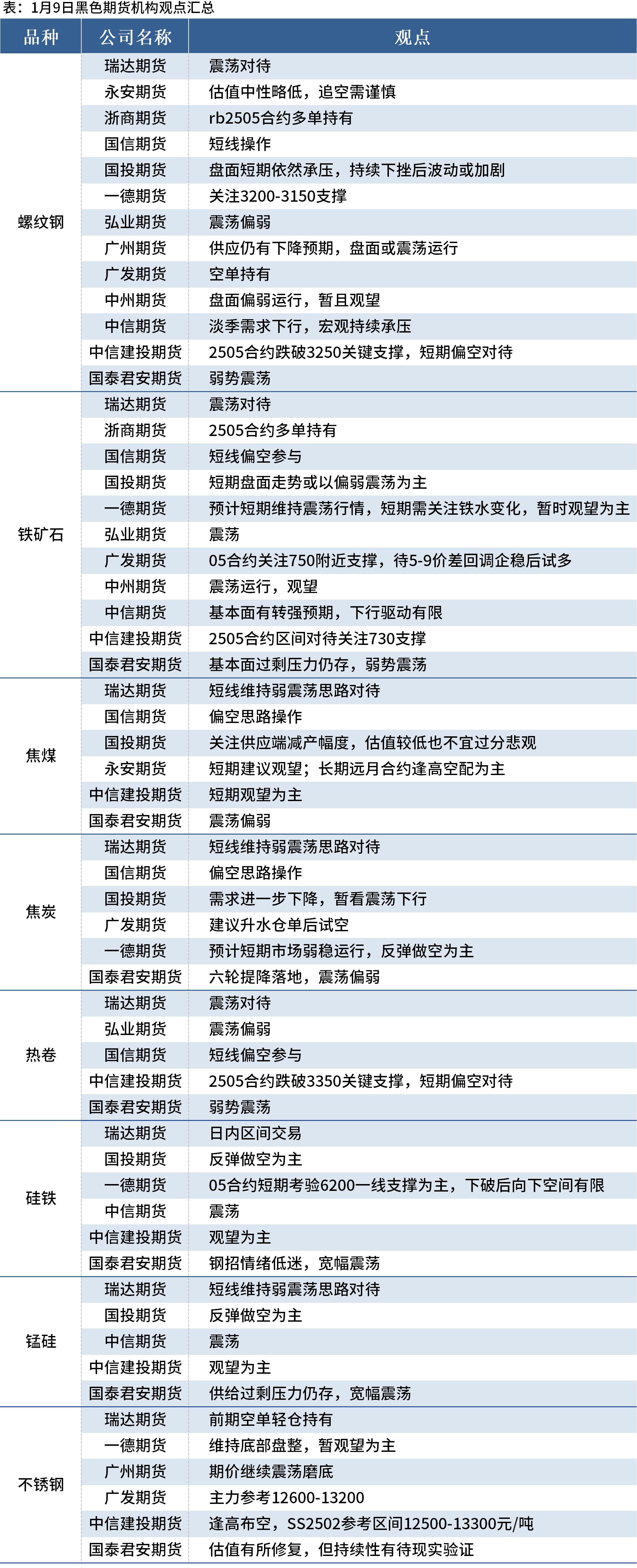 煤炭运销协会预测：8月炼焦煤市场多维驱动下仍有阶段性向上行情