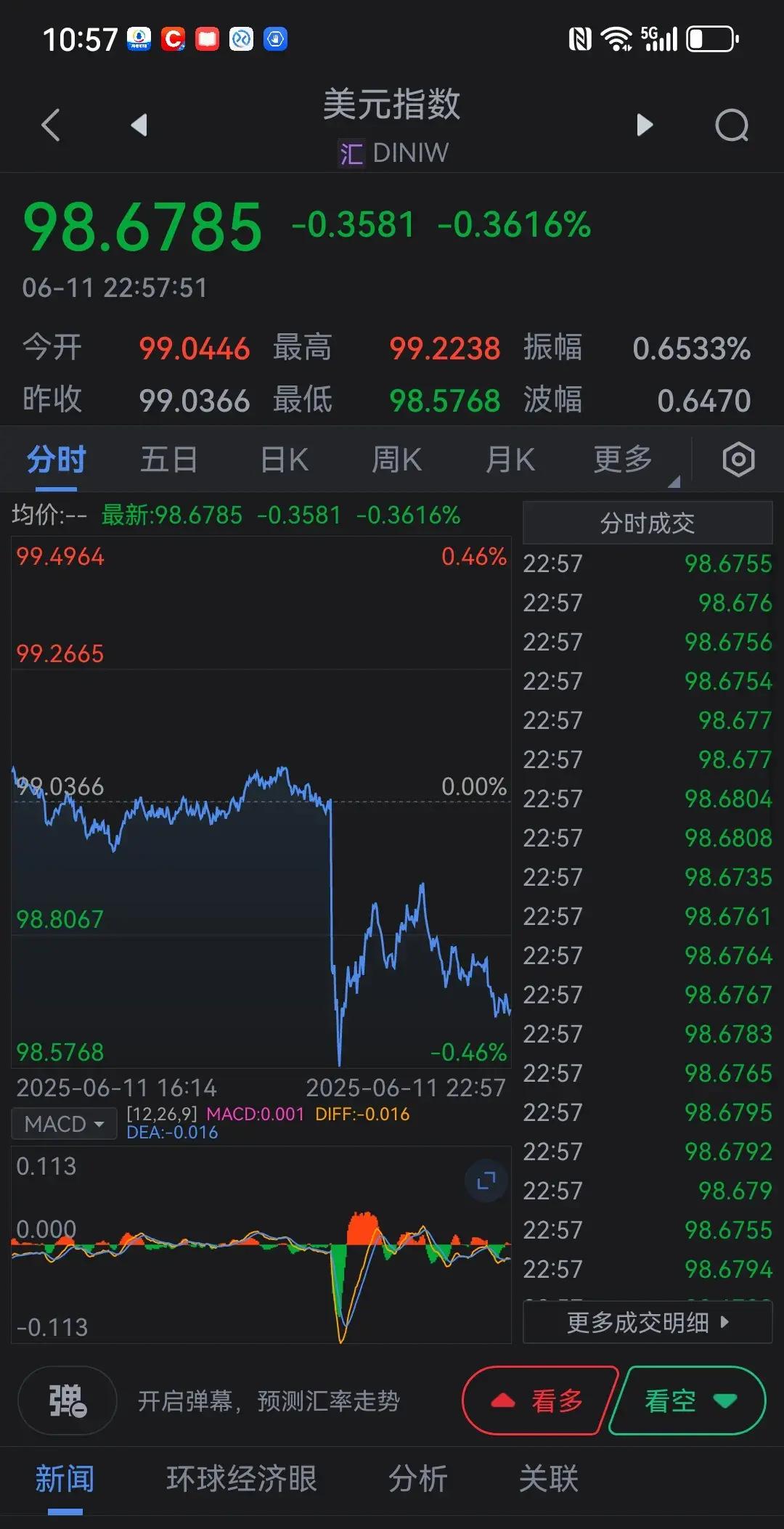 美元指数21日上涨