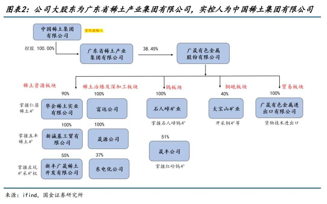 稀土开采和冶炼分离实施总量调控管理