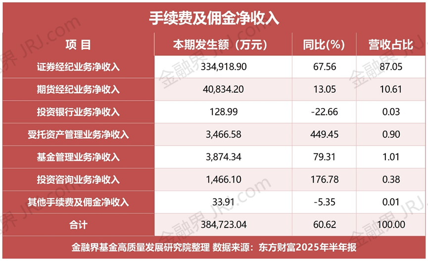 京基智农：养殖业务营收19.25亿元 占上半年营收比例超80%