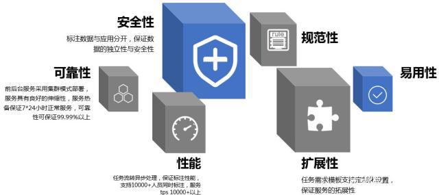 万兴科技发布新一代AI私有化部署方案 信创环境适用