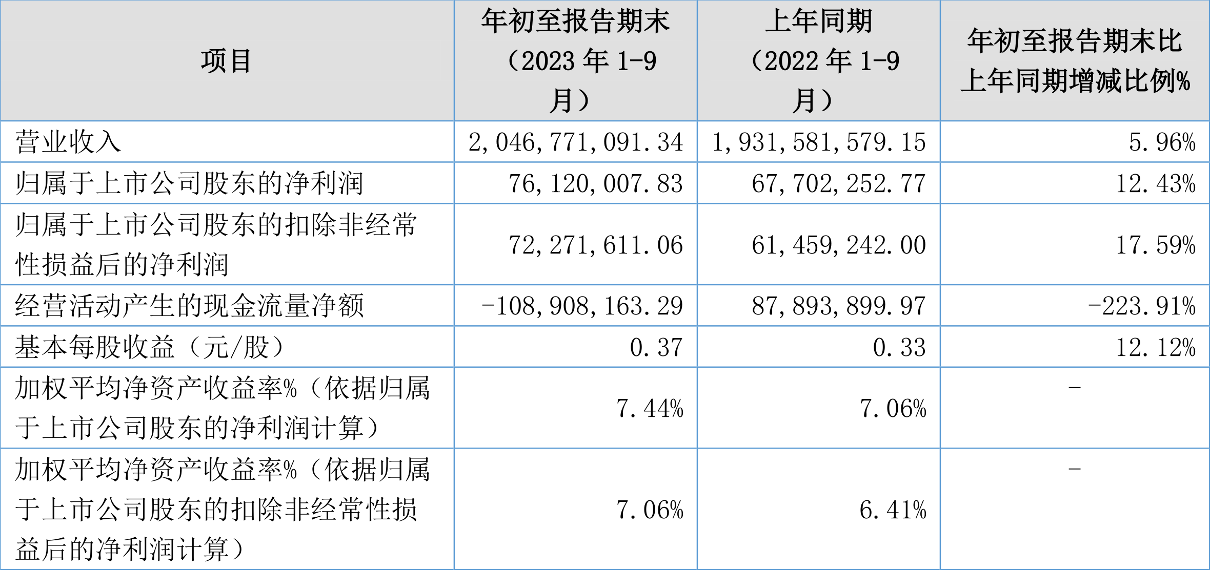 球冠电缆:上半年营收增长 研发多维突破