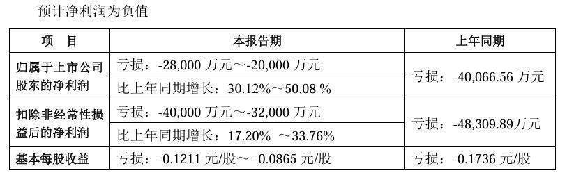 科达制造:上半年营收创历史新高 归母净利润同比增超63%