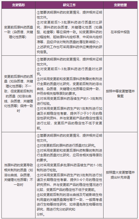 西点药业:发挥“原料药+制剂”一体化优势 构建适老化产品矩阵