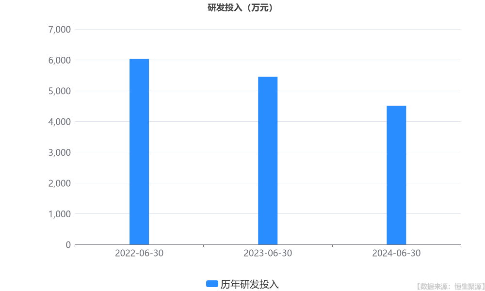 义翘神州:上半年扣非净利润同比增长31.85%