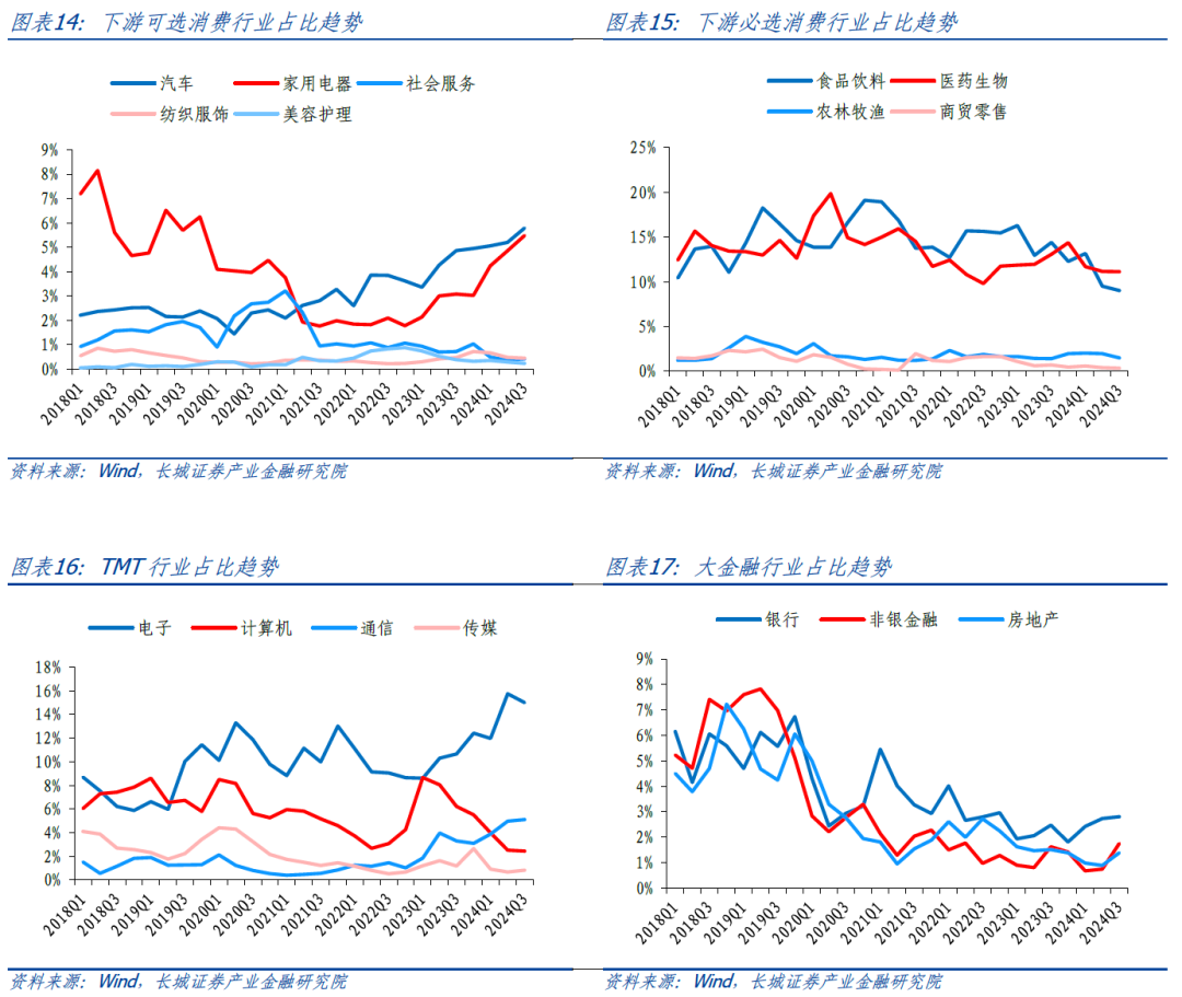 百亿级私募大幅加仓 最新策略“稳中求变”