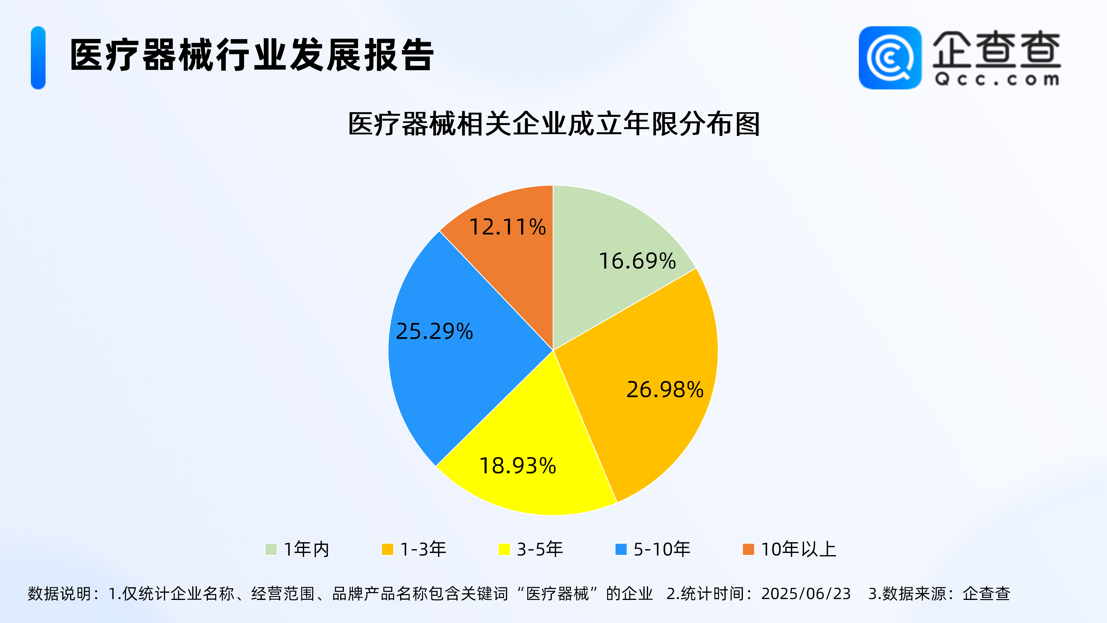 国家药监局表示：今年以来已批准医疗器械创新产品52个