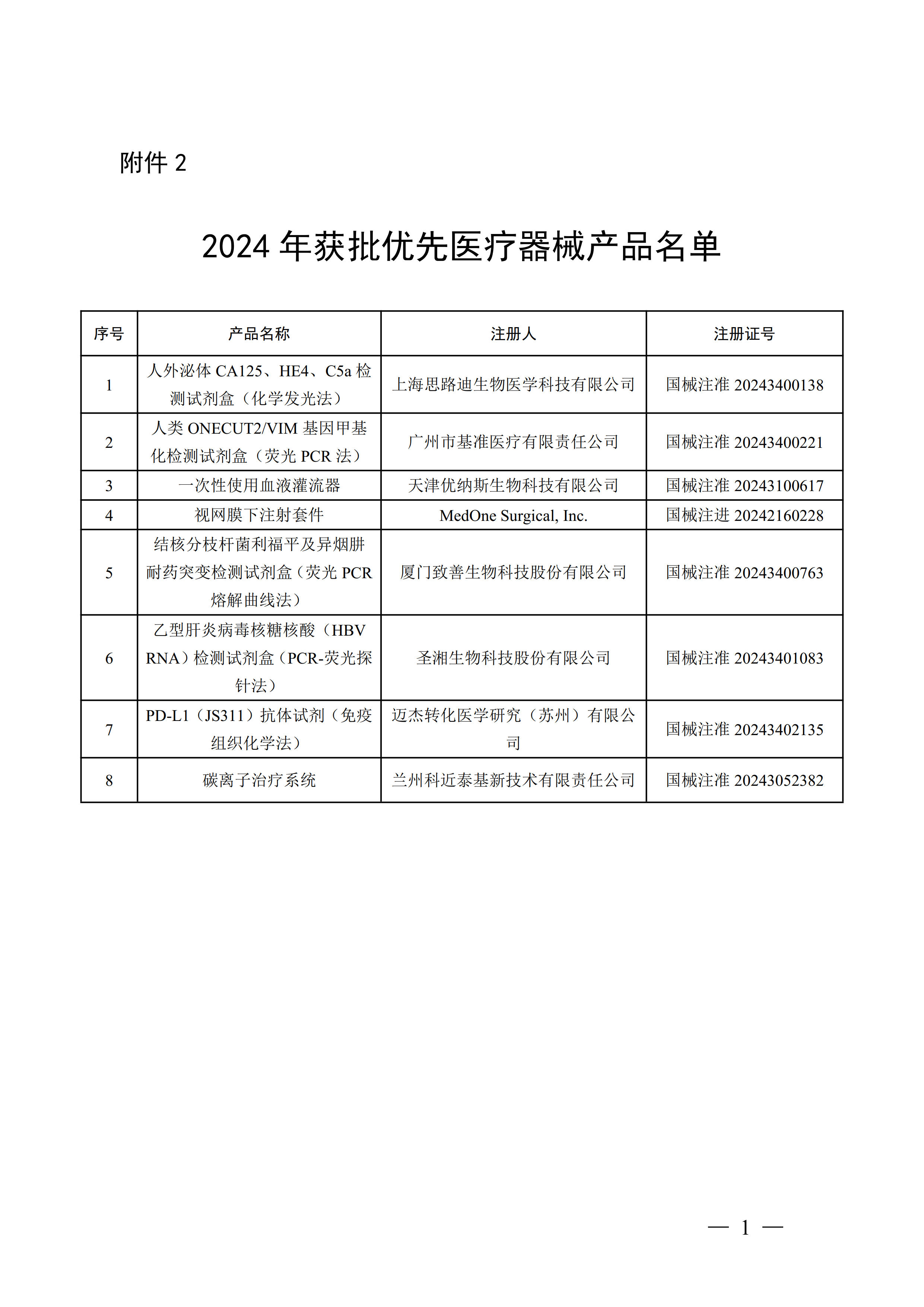 国家药监局表示:今年以来已批准医疗器械创新产品52个