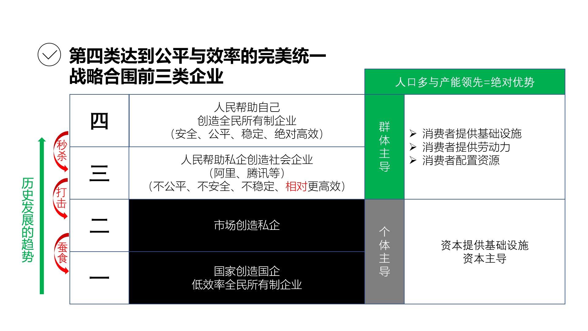 六大维度透视 大消费板块后市可期