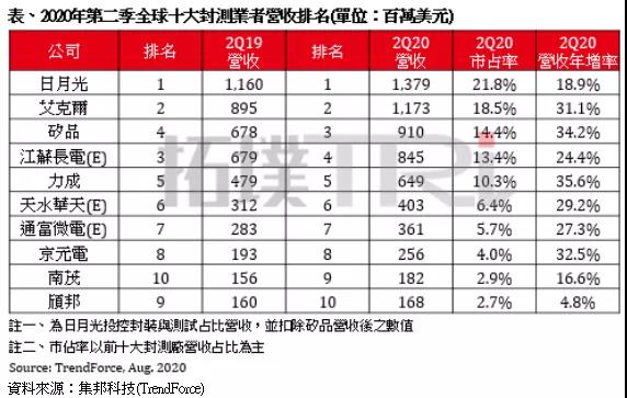 光力科技:半导体封测装备与物联网业务协同发展 上半年扭亏为盈