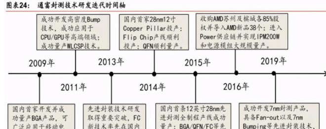 光力科技:半导体封测装备与物联网业务协同发展 上半年扭亏为盈