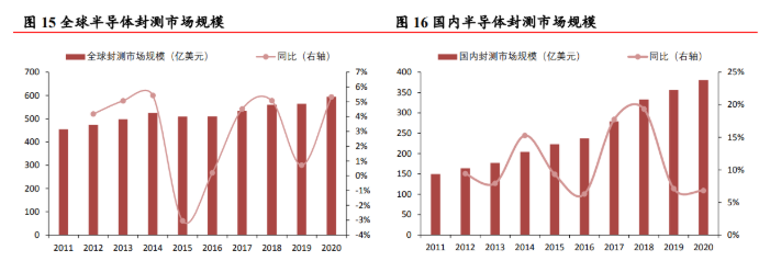 光力科技:半导体封测装备与物联网业务协同发展 上半年扭亏为盈