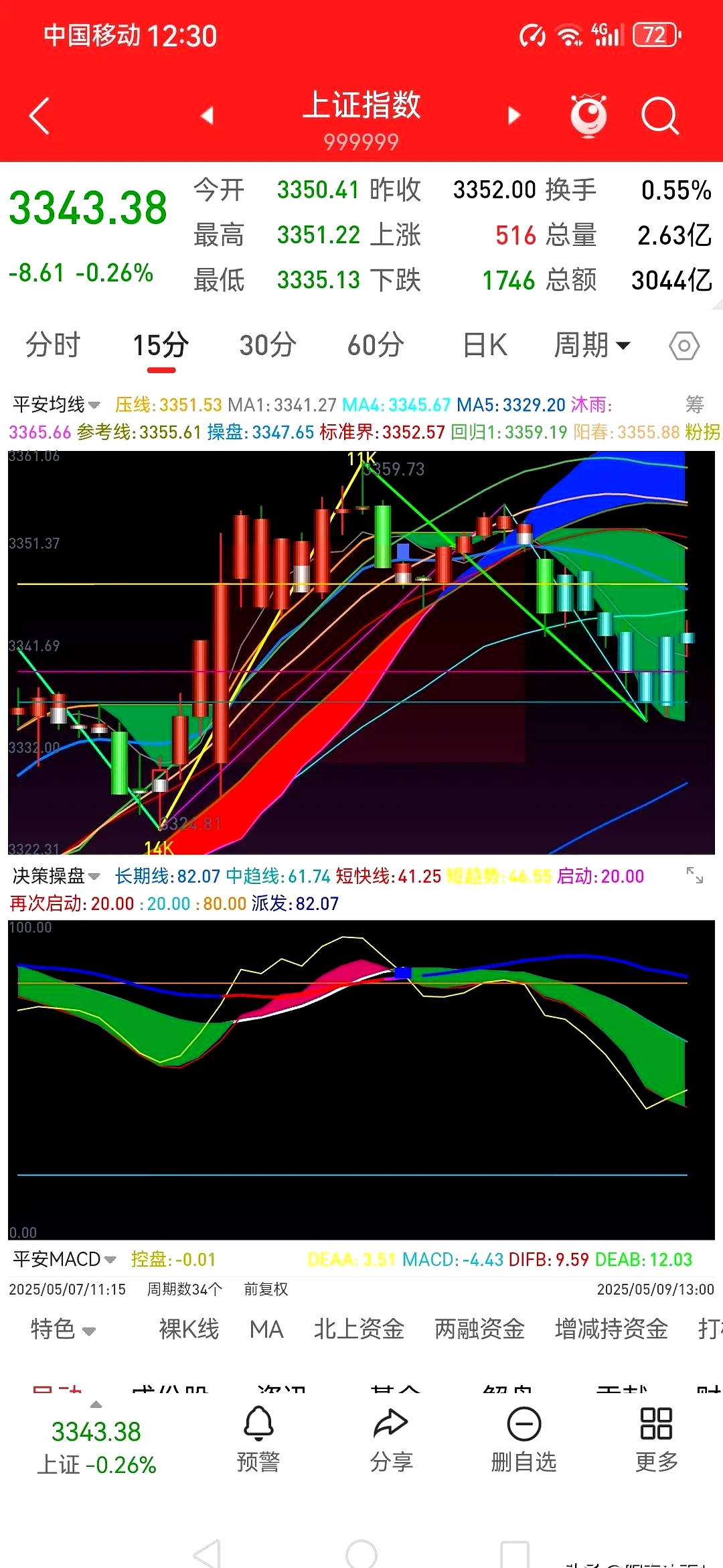 指数投资变阵：“由宽到细”精准化趋势显现
