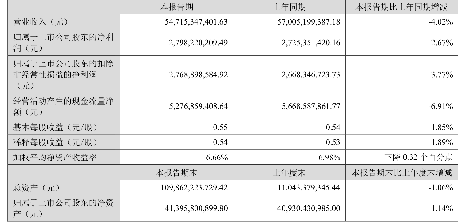 利尔化学:上半年净利润增长191.21% 拟10派2元