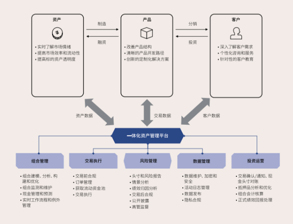 秋季策略会开幕 广发证券：后市布局看好四大方向