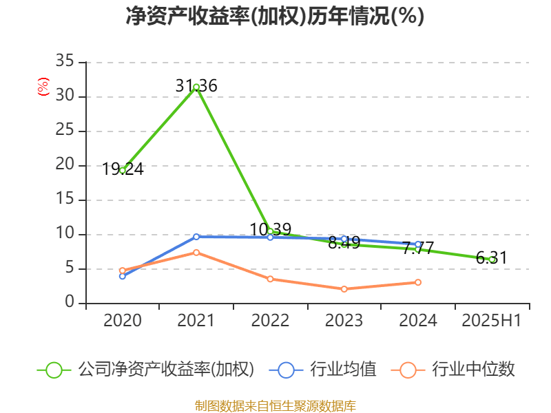 宁波银行：上半年营收371.60亿元 中期分红拟10派3元