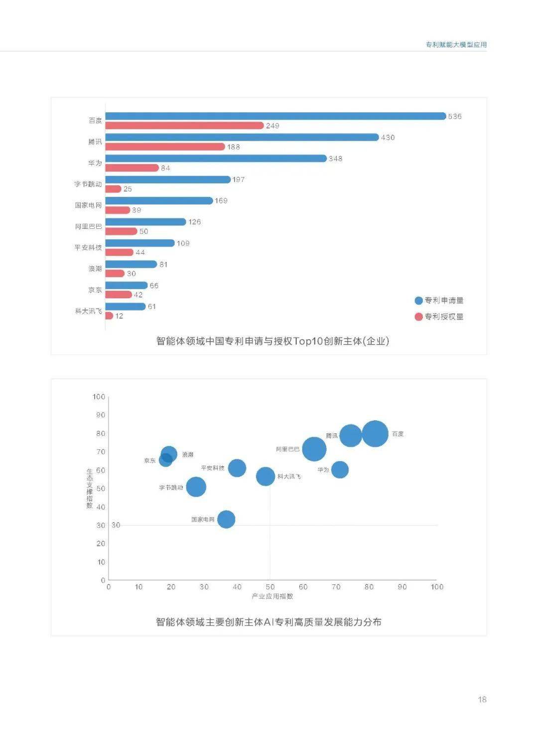 系统解析结构性变化《AI赋能千行百业白皮书》发布