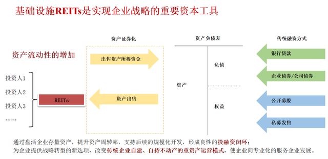 建立可持续的城市建设运营投融资体系