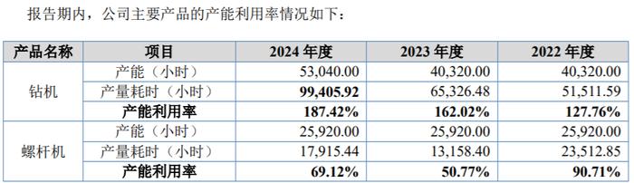 山西证券：主营业务多点突破 上半年营收净利双增