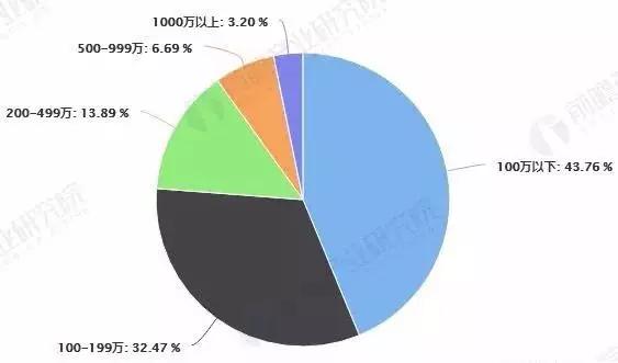 惠发食品：上半年营收7.35亿元 持续发力市场拓展与渠道建设