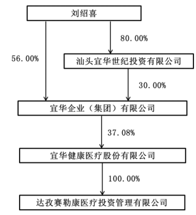 康达新材：拟收购北一半导体不低于51%股权