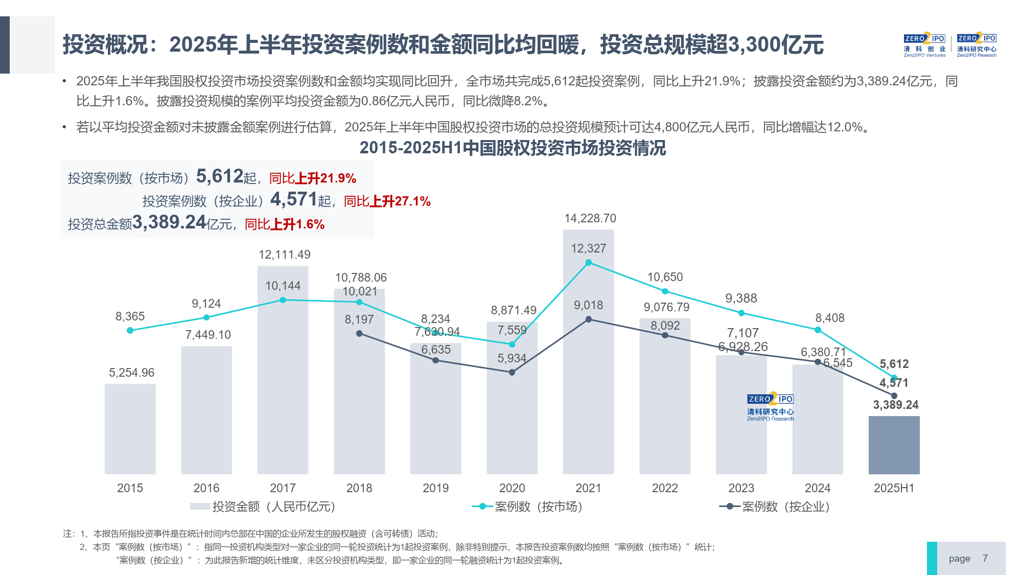 中金公司：上半年实现净利润43.3亿元 同比增长94%