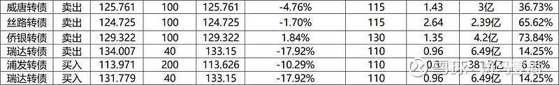 华泰证券：2025年上半年实现归母净利润75.49亿元 同比增长42.16%