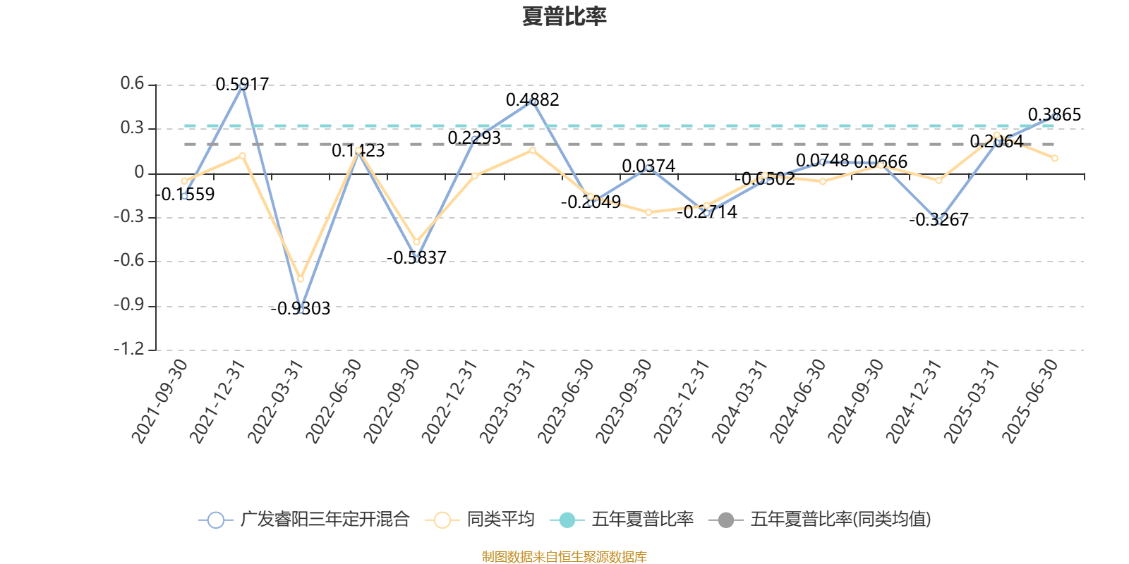 华泰证券：2025年上半年实现归母净利润75.49亿元 同比增长42.16%