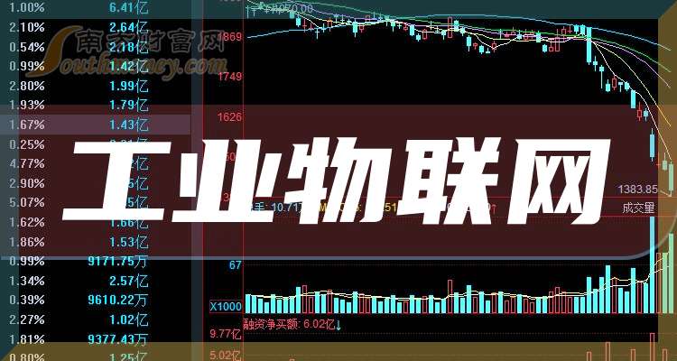 日联科技2025半年报：营收净利双增长