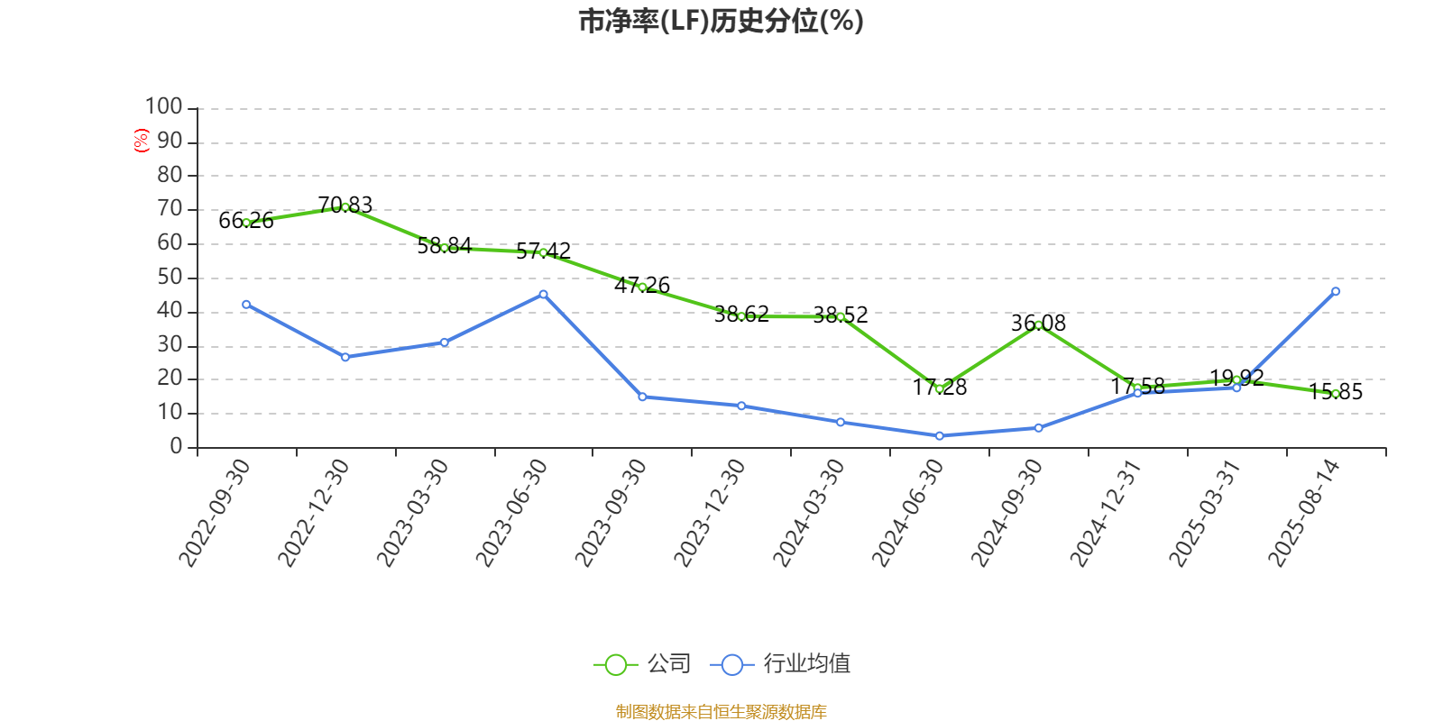 合合信息2025年上半年营收同比增长22.51%
