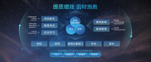 卓越教育集团发布四项AI教育产品