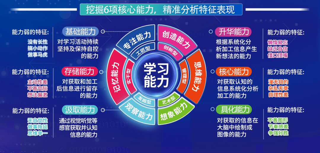 卓越教育集团发布四项AI教育产品