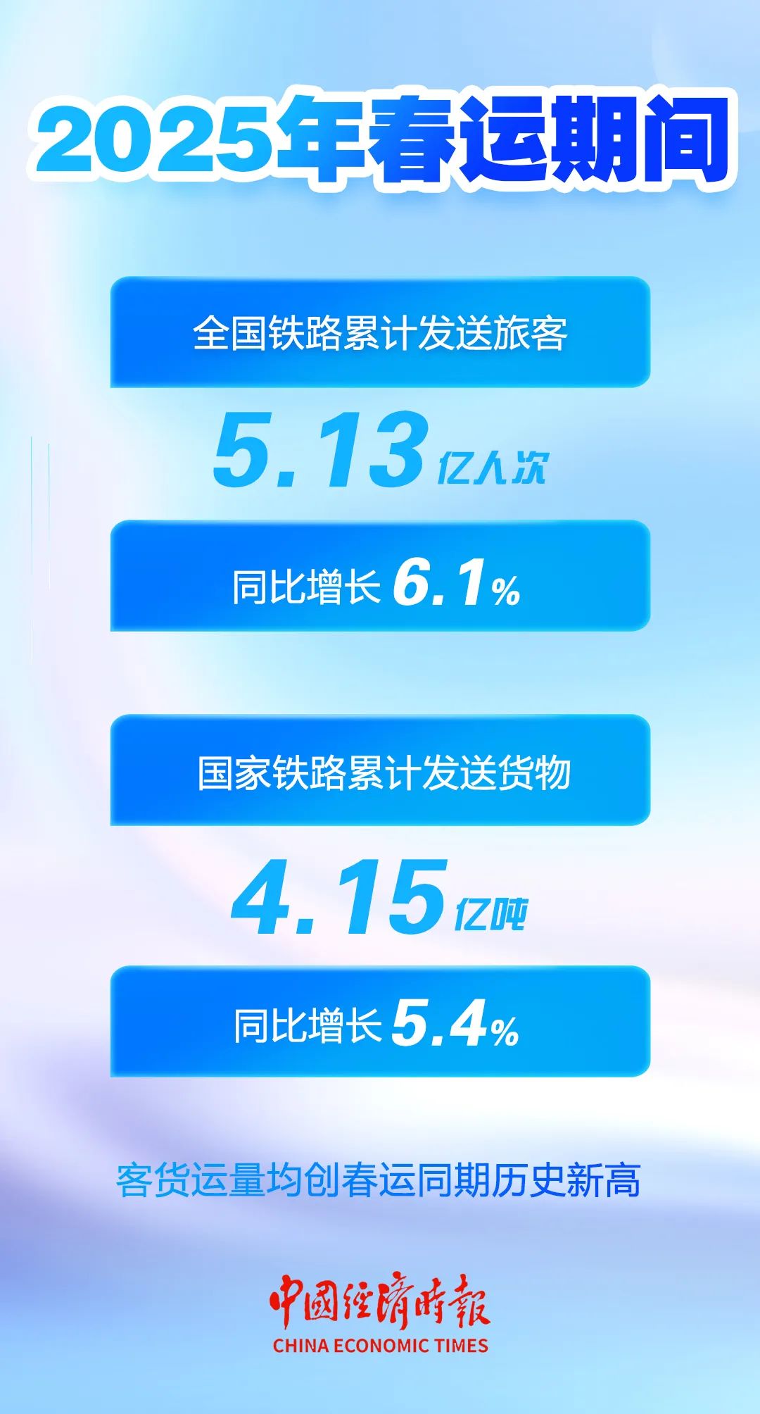 超9亿人次！2025年铁路暑运发送旅客创新高