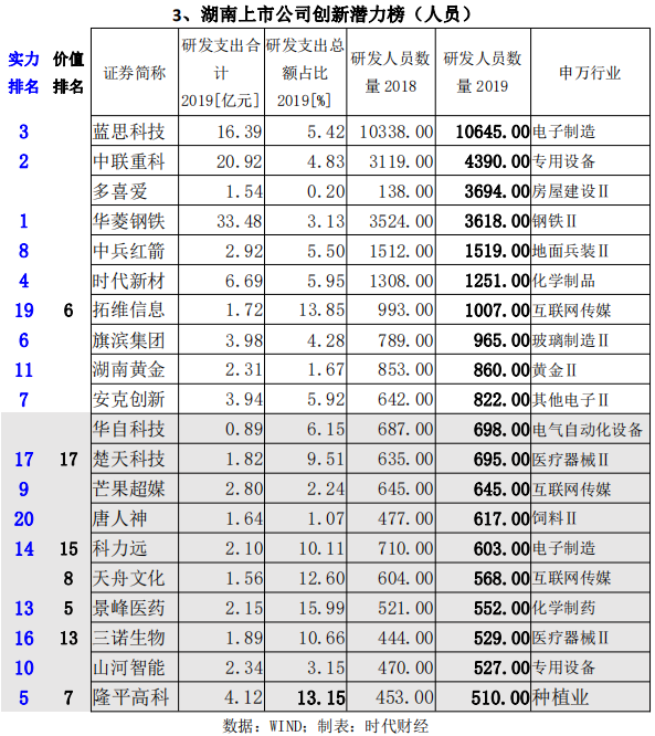 重研发强“内功” 上市公司“创新底色”愈加彰显