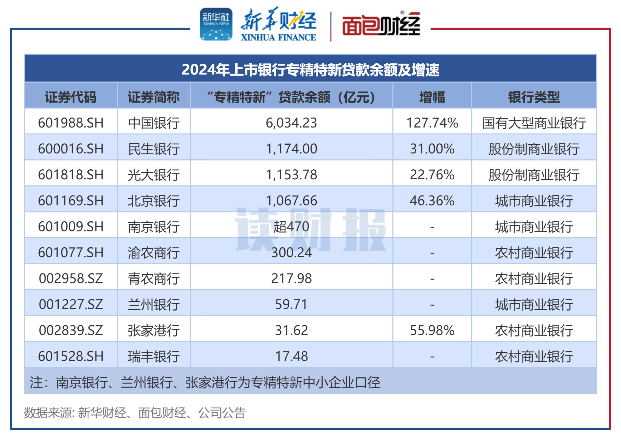 银行半年报透视：经营业绩回暖 净息差降幅趋稳