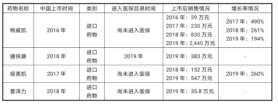 前沿生物:上半年营收同比增长14.85% 小核酸药物管线持续突破