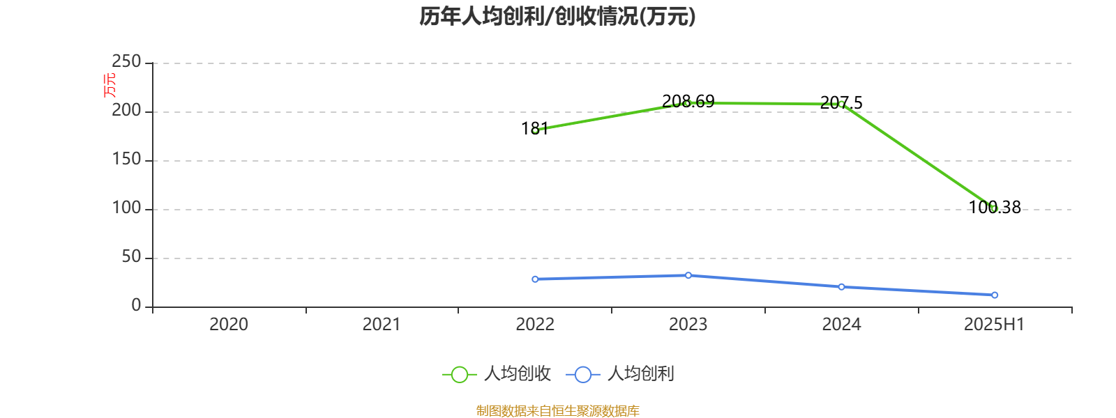 远东股份:1-8月千万元以上合同订单同比增长10.80%