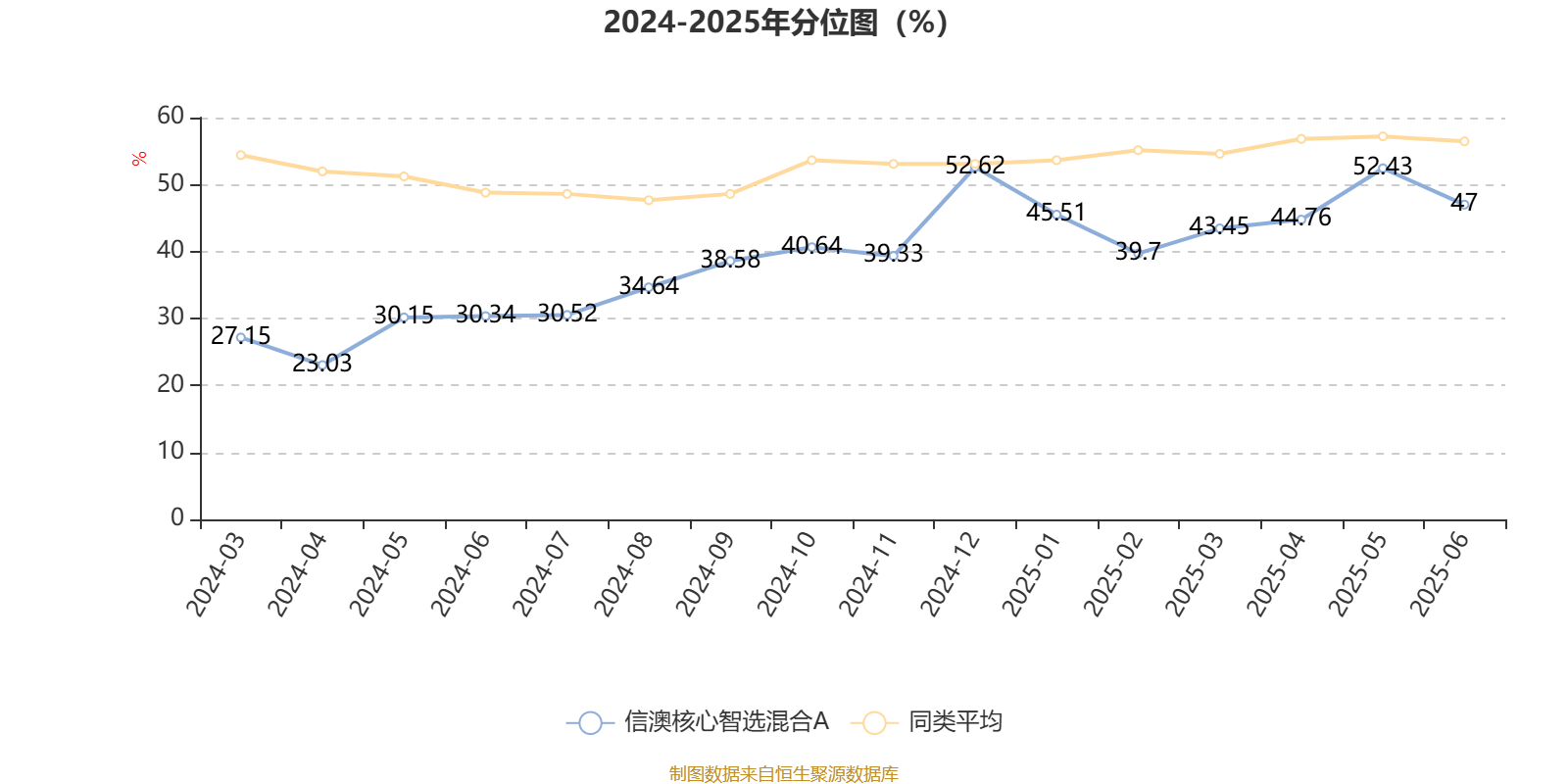 坤恒顺维：产品矩阵持续丰富 第二季度净利润同比增长23.44%