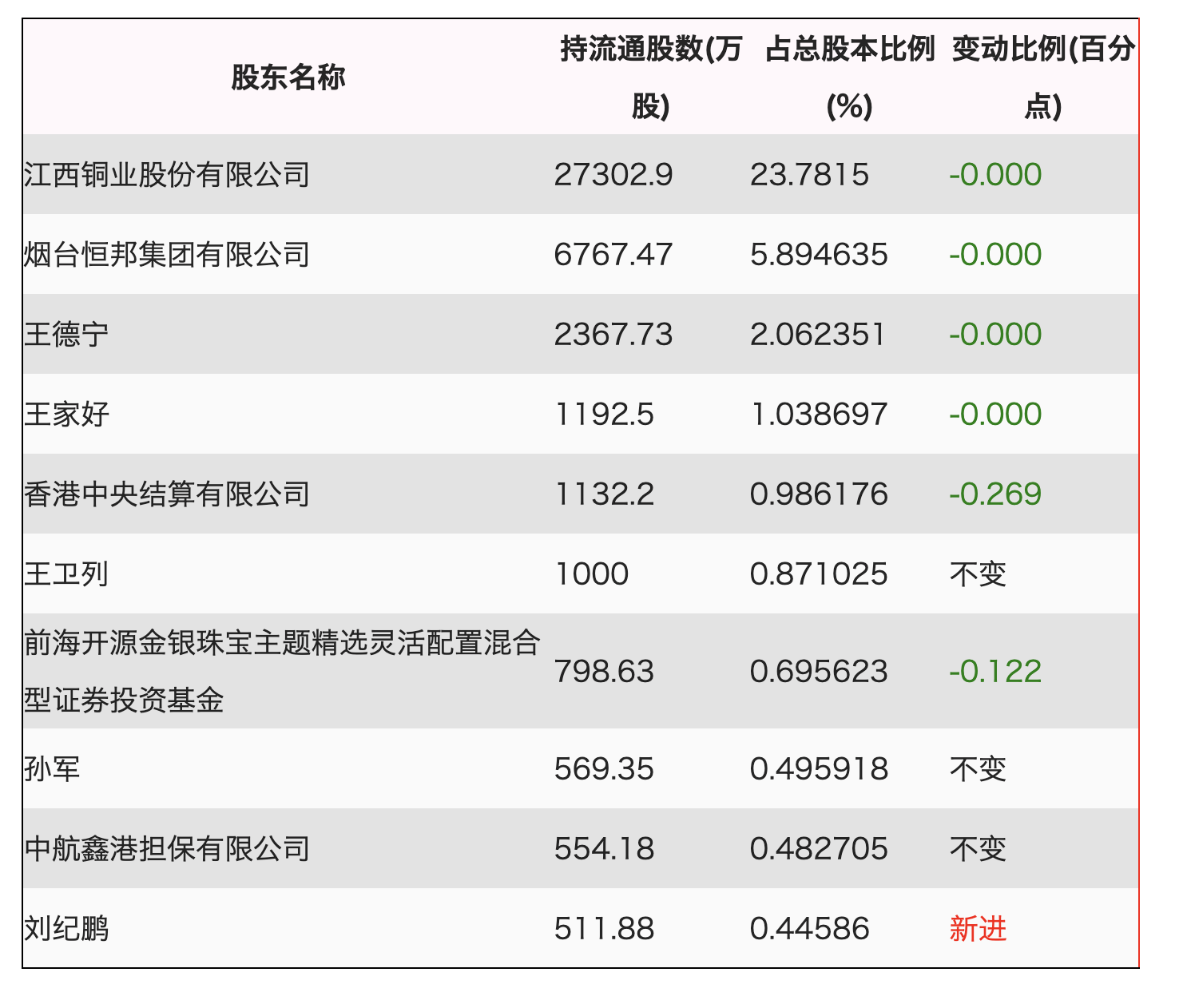 坤恒顺维：产品矩阵持续丰富 第二季度净利润同比增长23.44%