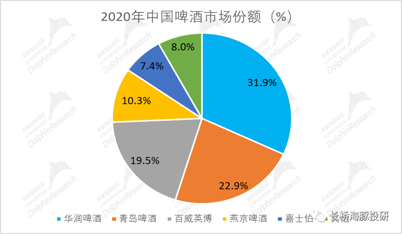 青岛啤酒：高端化战略成效显著 上半年净利润同比增长7.2%