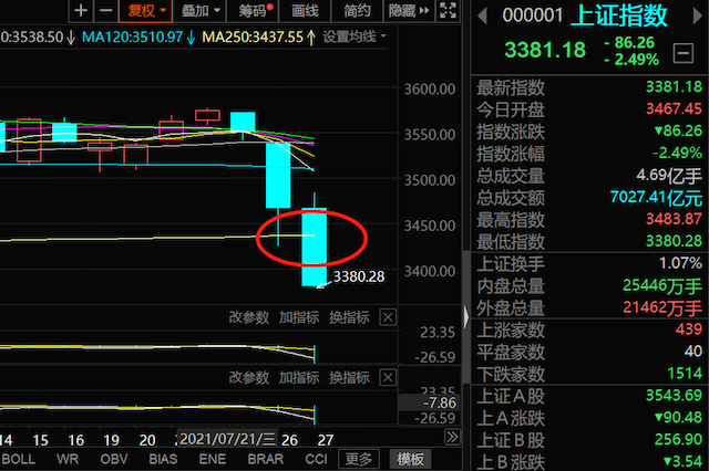 A股短期宽幅震荡 机构建议把握结构性机会