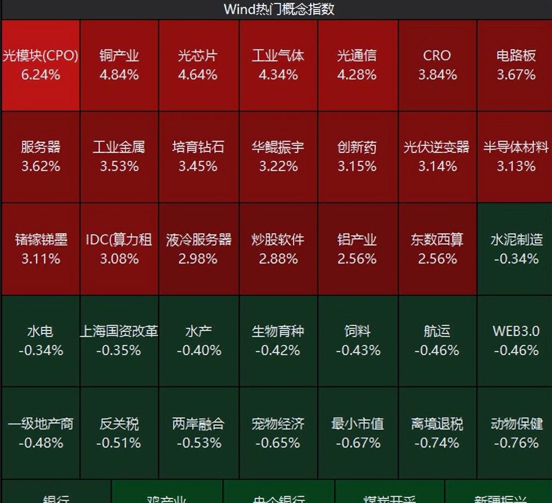 A股短期宽幅震荡 机构建议把握结构性机会