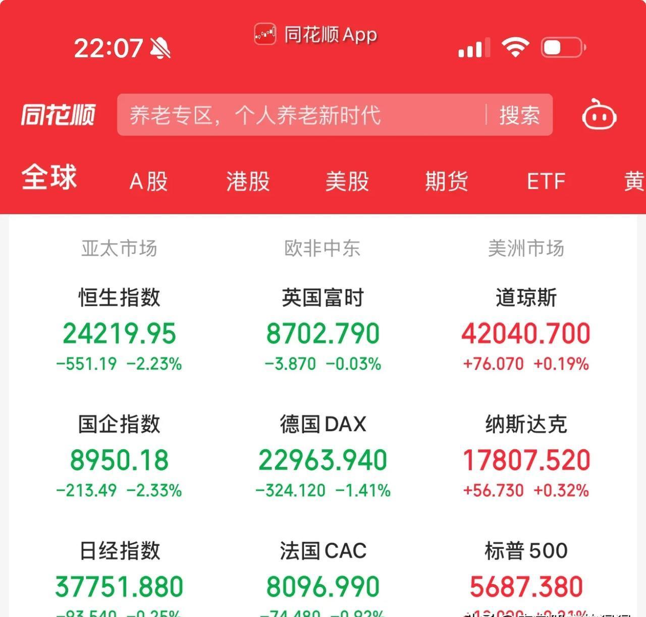 美元指数3日下跌