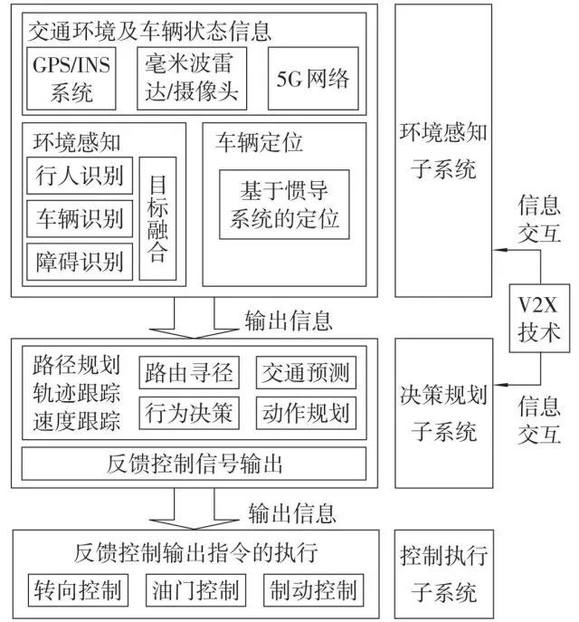 双林股份深化智能驾驶布局 推动新能源汽车角模块技术创新应用