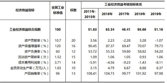 《工业高质量数据集研究报告》发布