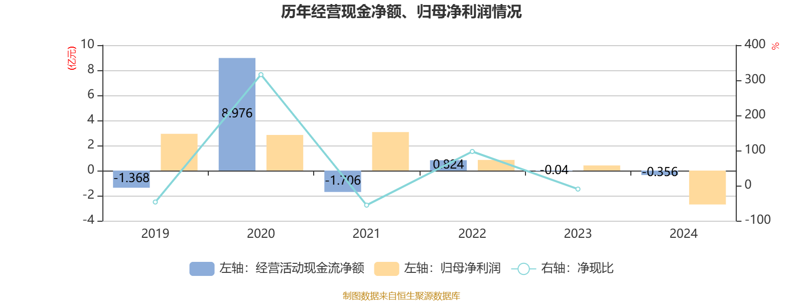 2024年我国对外直接投资净额1922亿美元 比上年增长8.4%